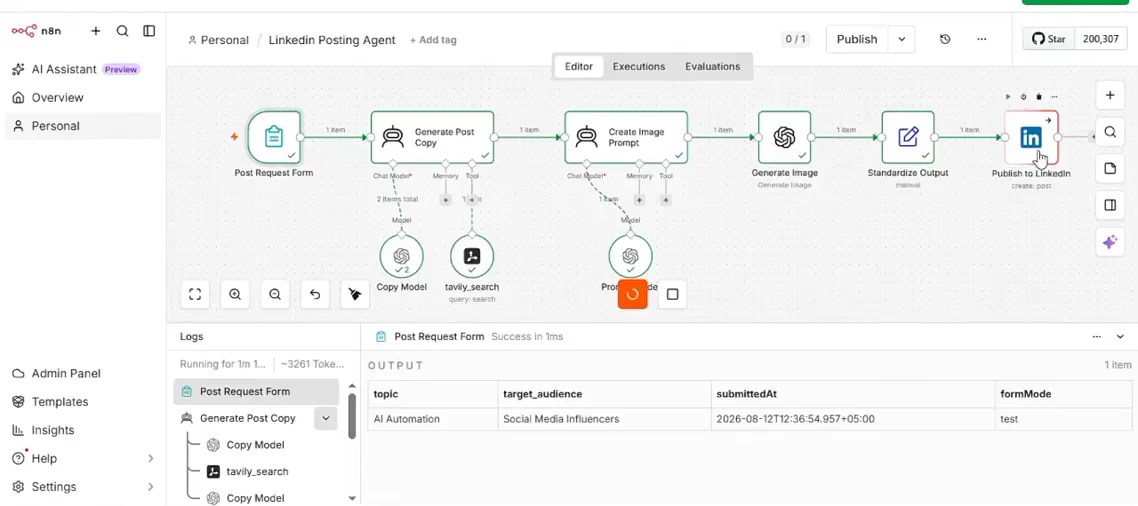 n8n copy, image generation, and LinkedIn publishing workflow.
